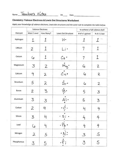 lewis diagram calculator|Chemical Structure Search .